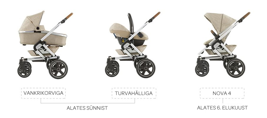 Maxi-Cosi Nova 4 jalutuskäru